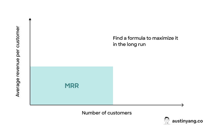 MRR and customer growth chart