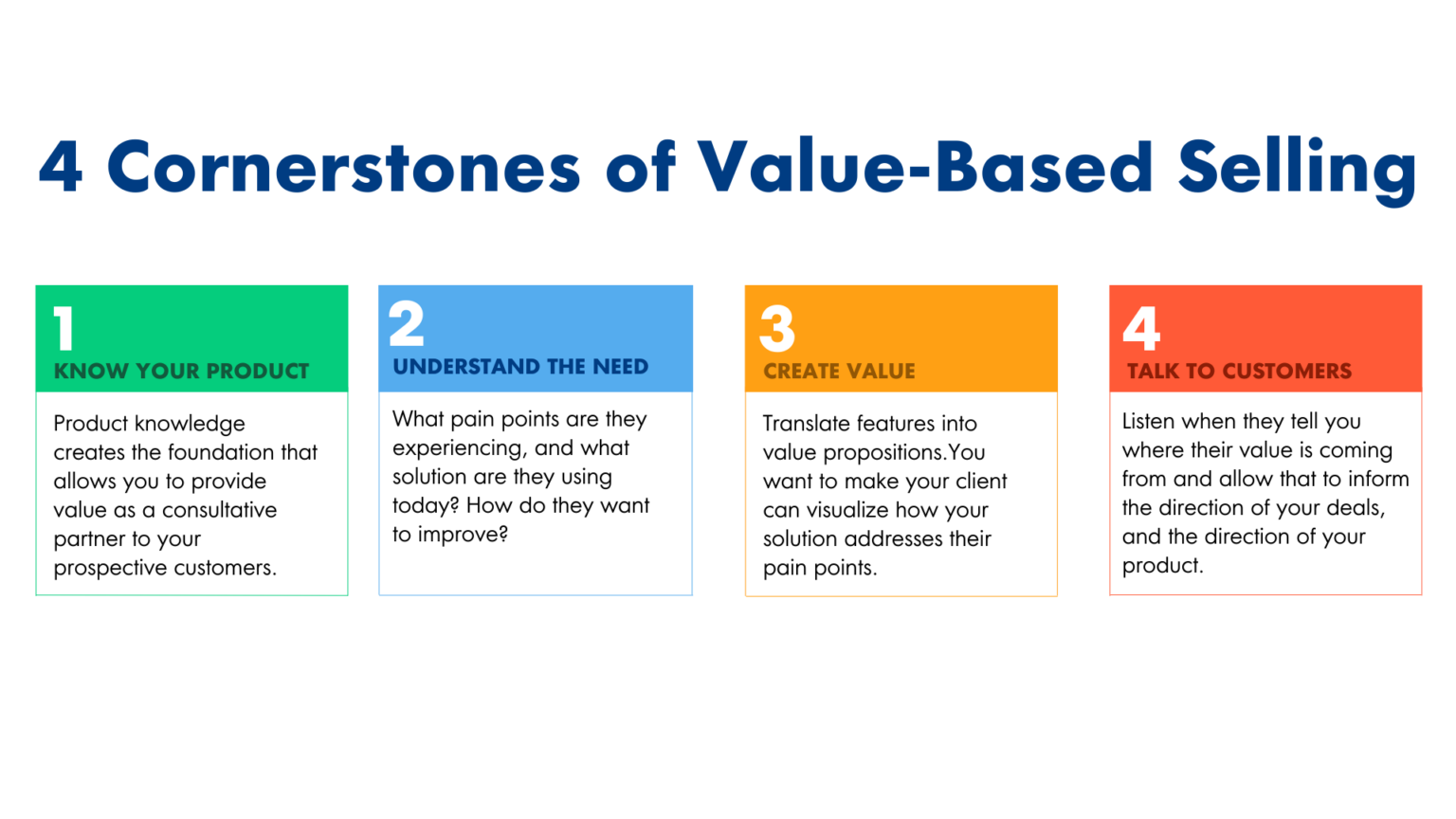 Value based. Value based selling. Value based approach. Genre based approach when used.