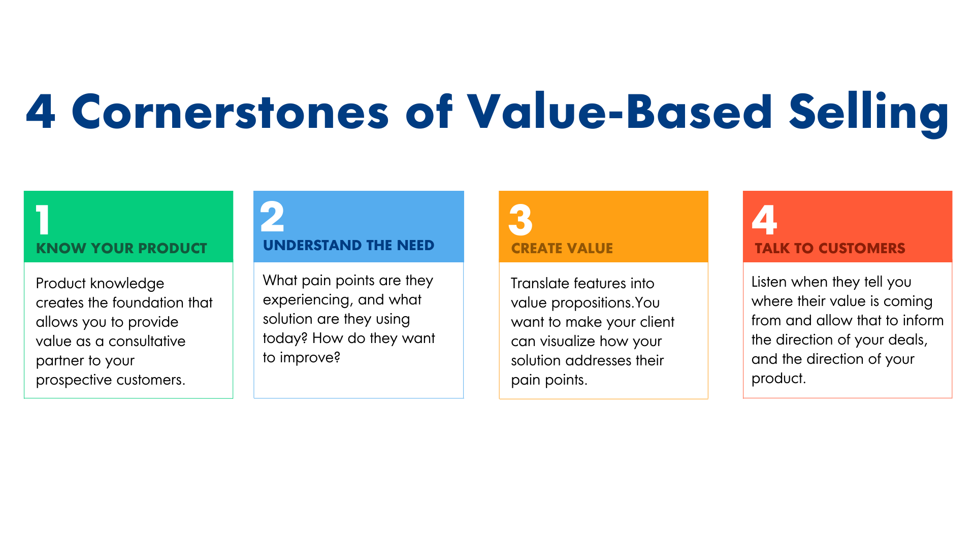 infographic explaining the four cornerstones of value-based selling.