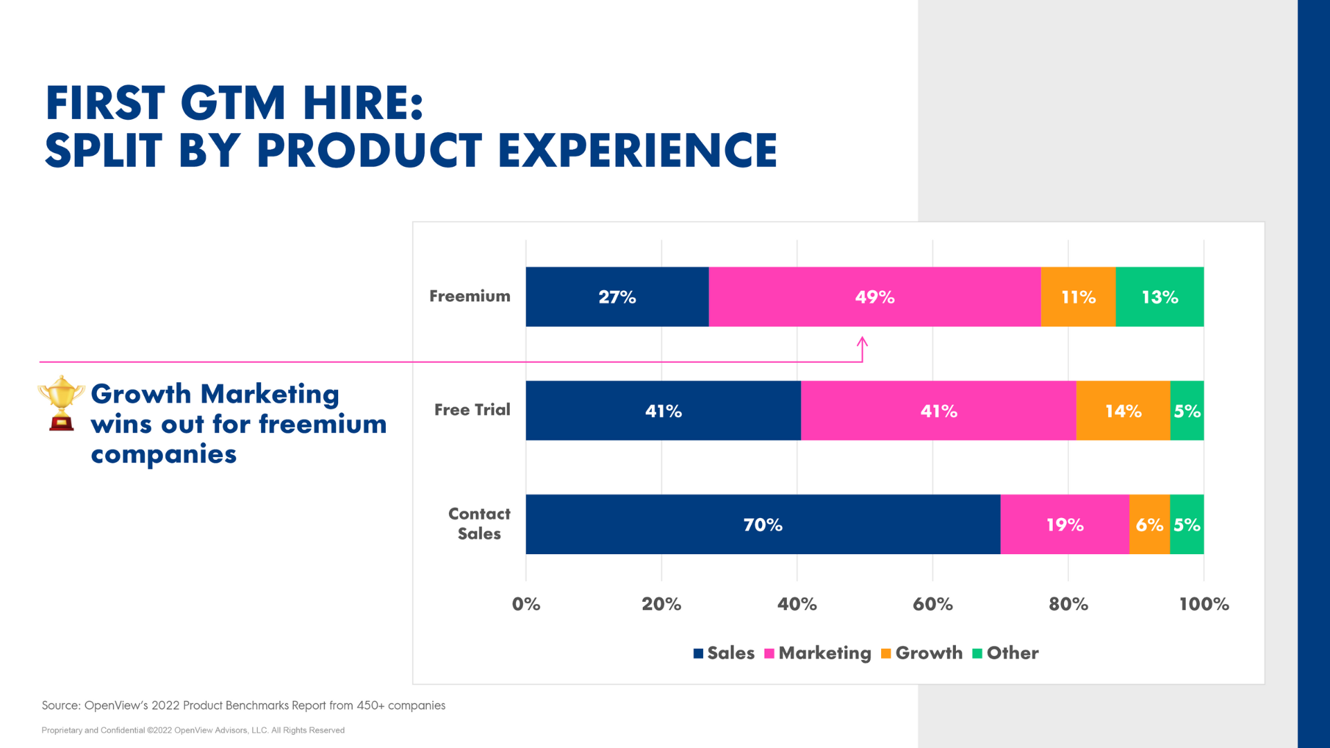 a horizontal bar chart explaining the percentages of first GTM hires categorized by product experience.