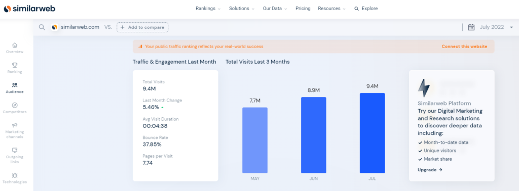 Similarweb如何在2022年第2季度的达到1.9 亿美元收入 - Hrefgo