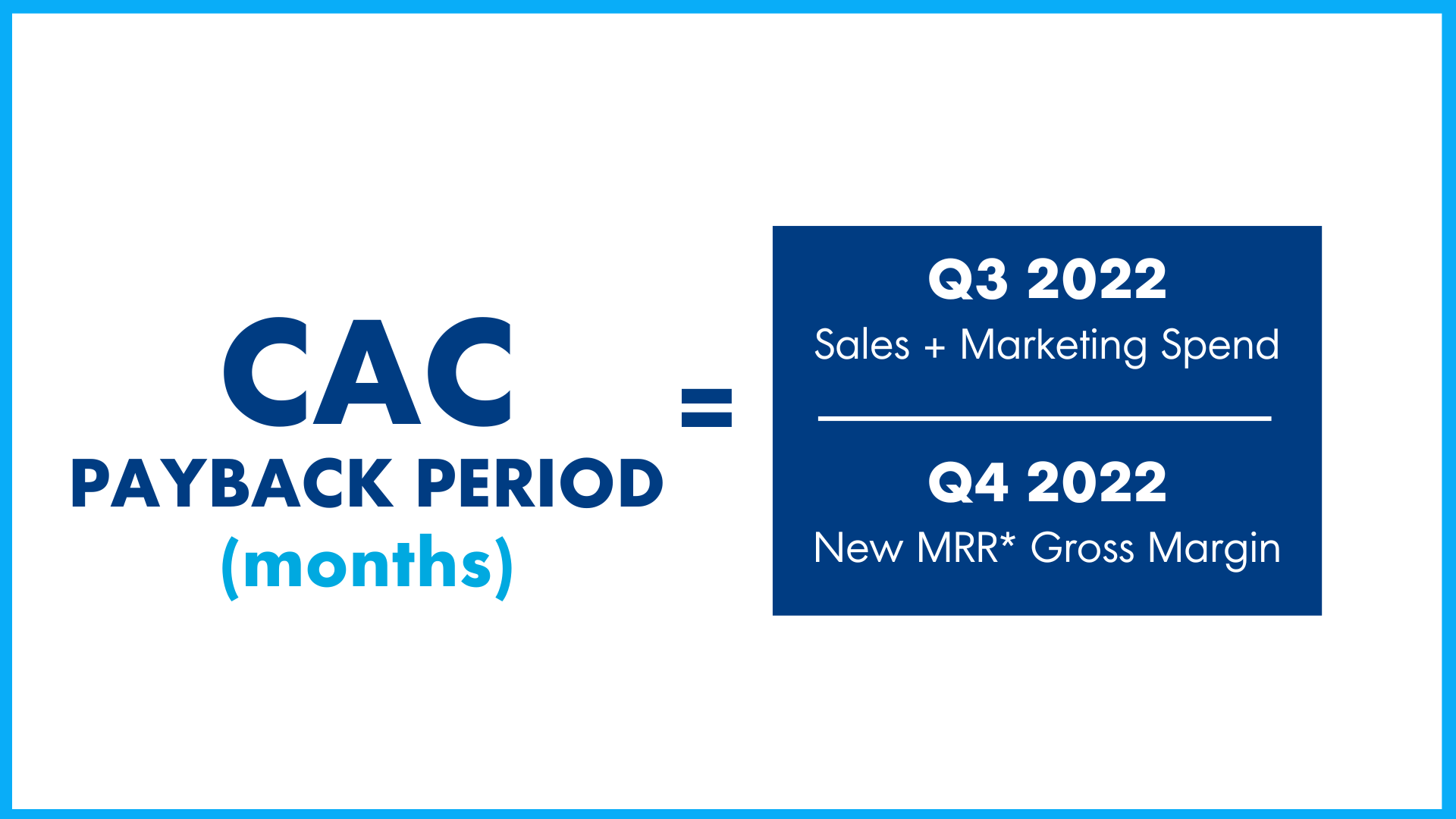 Infographic showing the breakdown of what a good CAC payback period is.