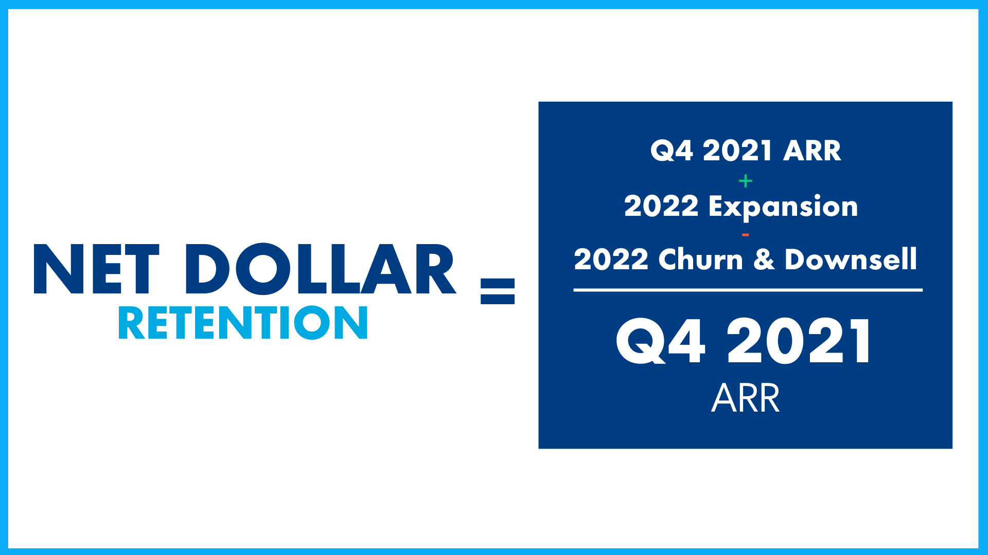 Infographic showing the formula for net dollar retention in 2022 for SaaS companies to compare.