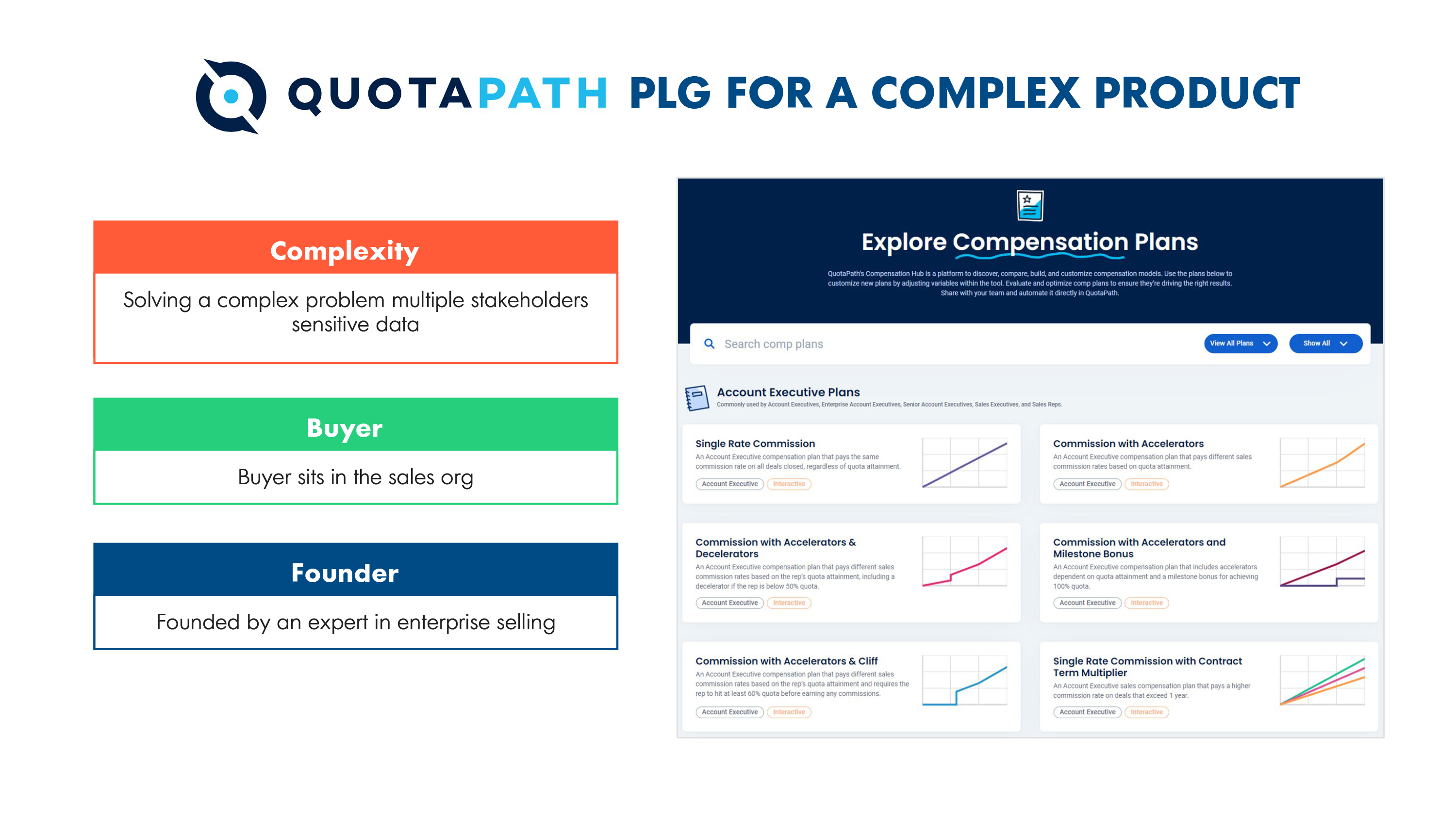 Quotapath-PLG for a Complex Product-OpenView