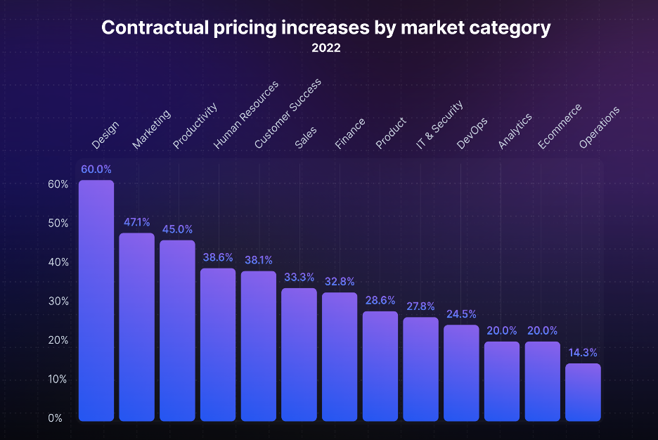 Starter Guide to  Advertising Costs in 2023