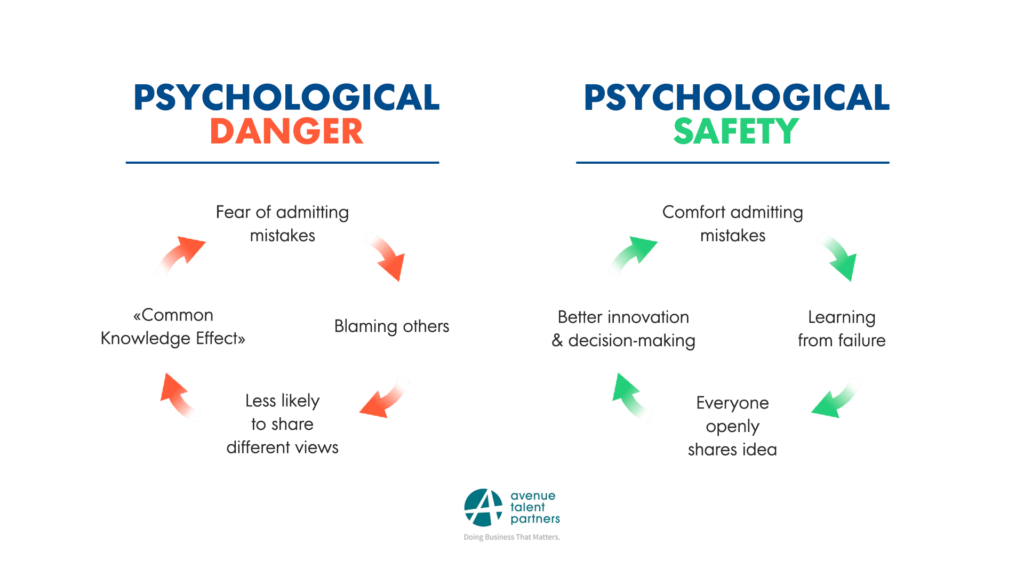 Infographic displaying signs of psychological safety and danger in a work relationship.