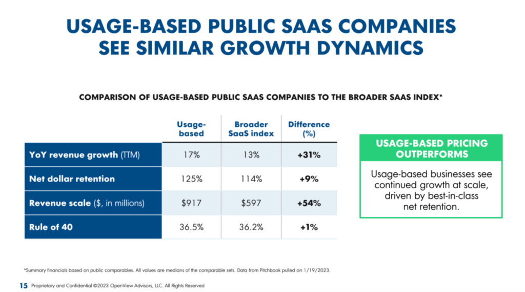 Comparison of UBP public saas companies vs broader saas index