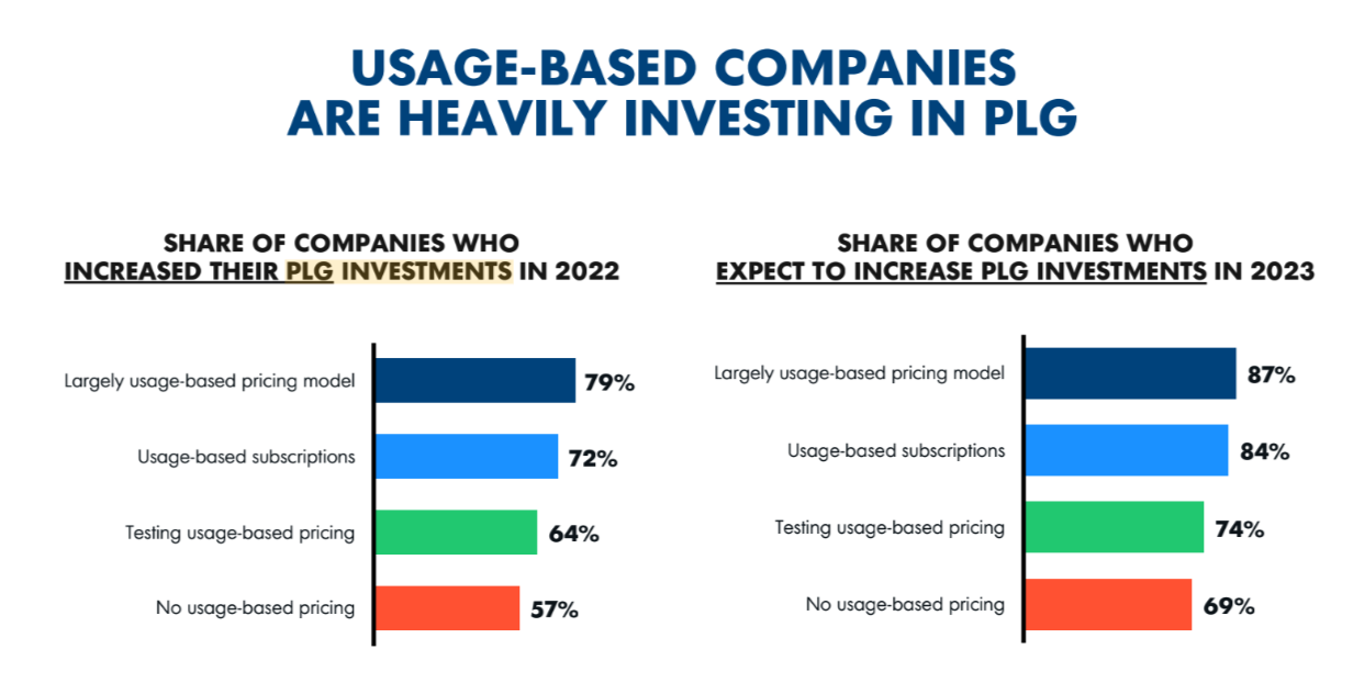 Companies investing in PLG chart