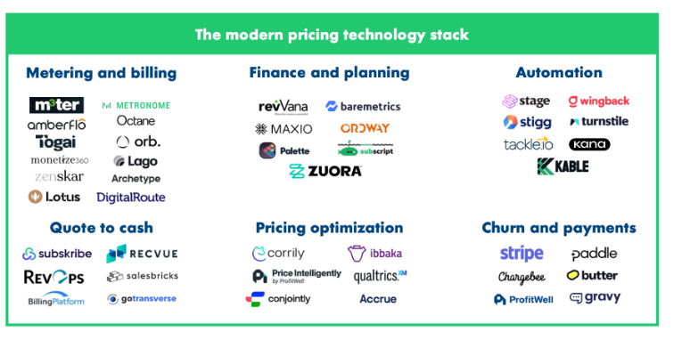 Modern Pricing Technology Stack