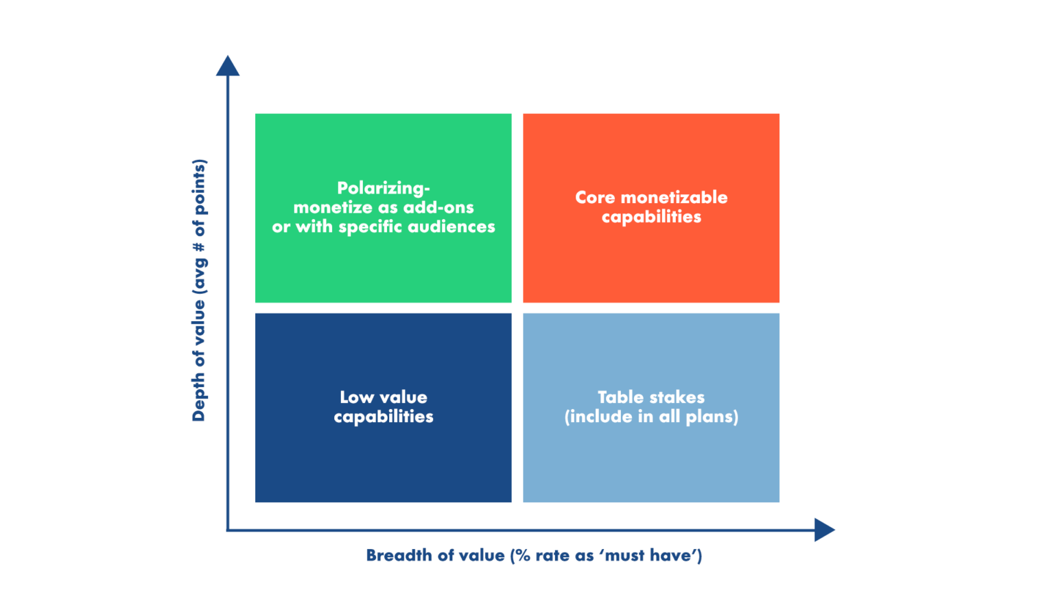 Your Guide to PLG Pricing 201 - OpenView