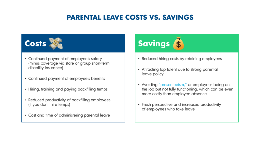 infographic showing the cost and savings analysis of parental leave.