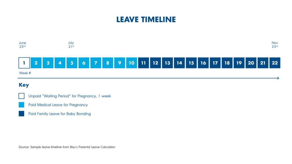 sample timeline for parental leave using Bisu's tool.