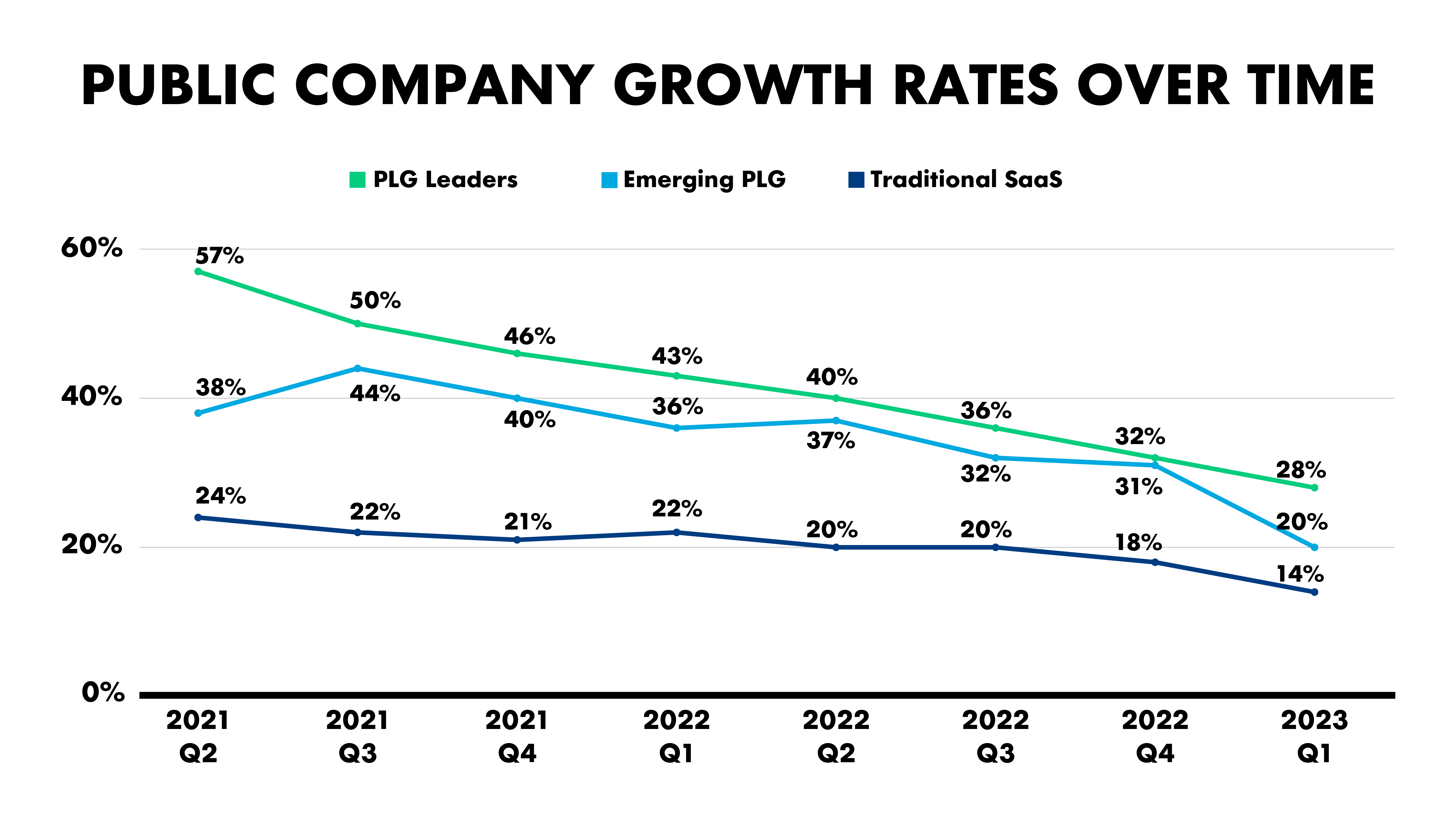 Ads Benchmarks (2023) - Store Growers