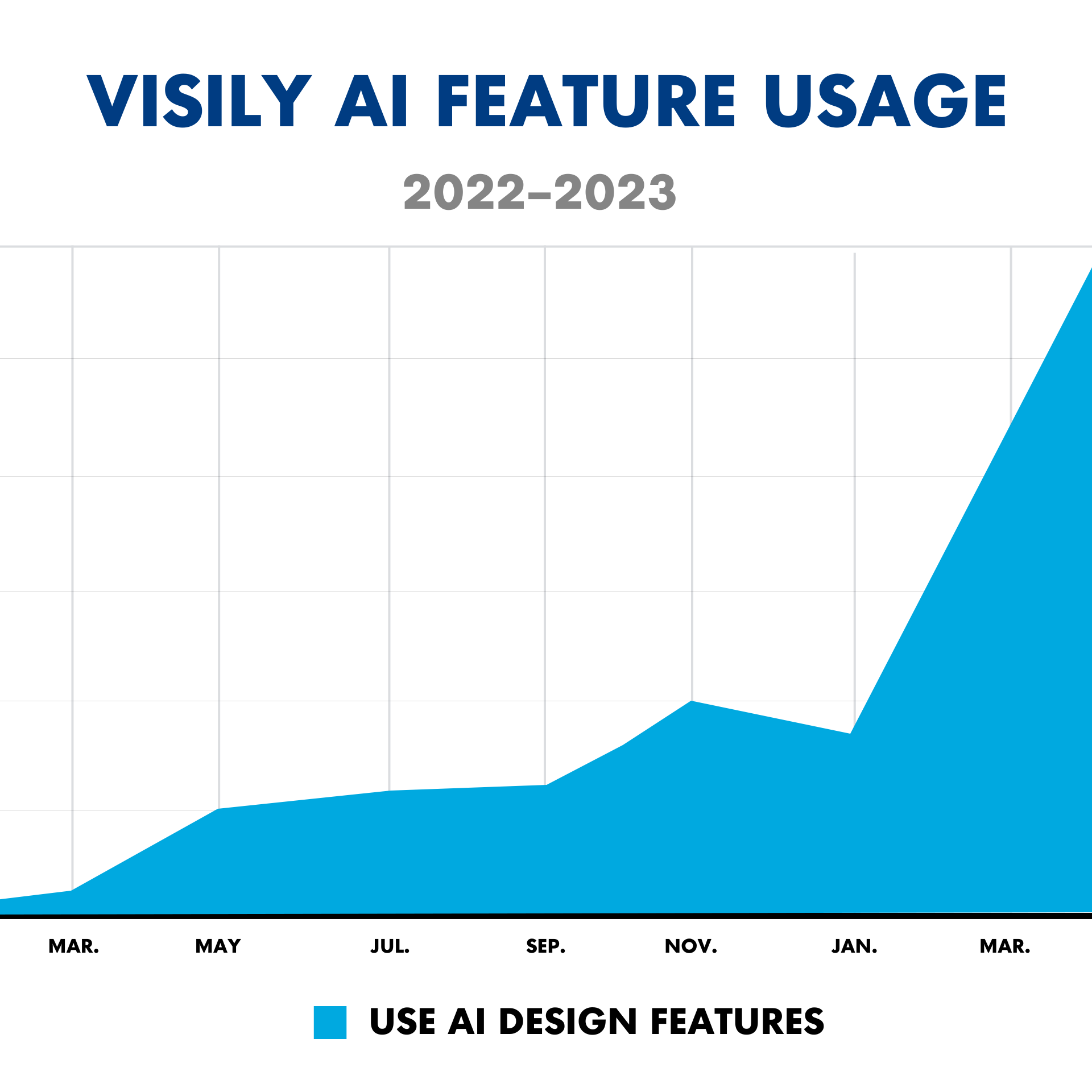 discovering-your-ideal-users-how-visily-scaled-to-100k-signups-in-5-steps