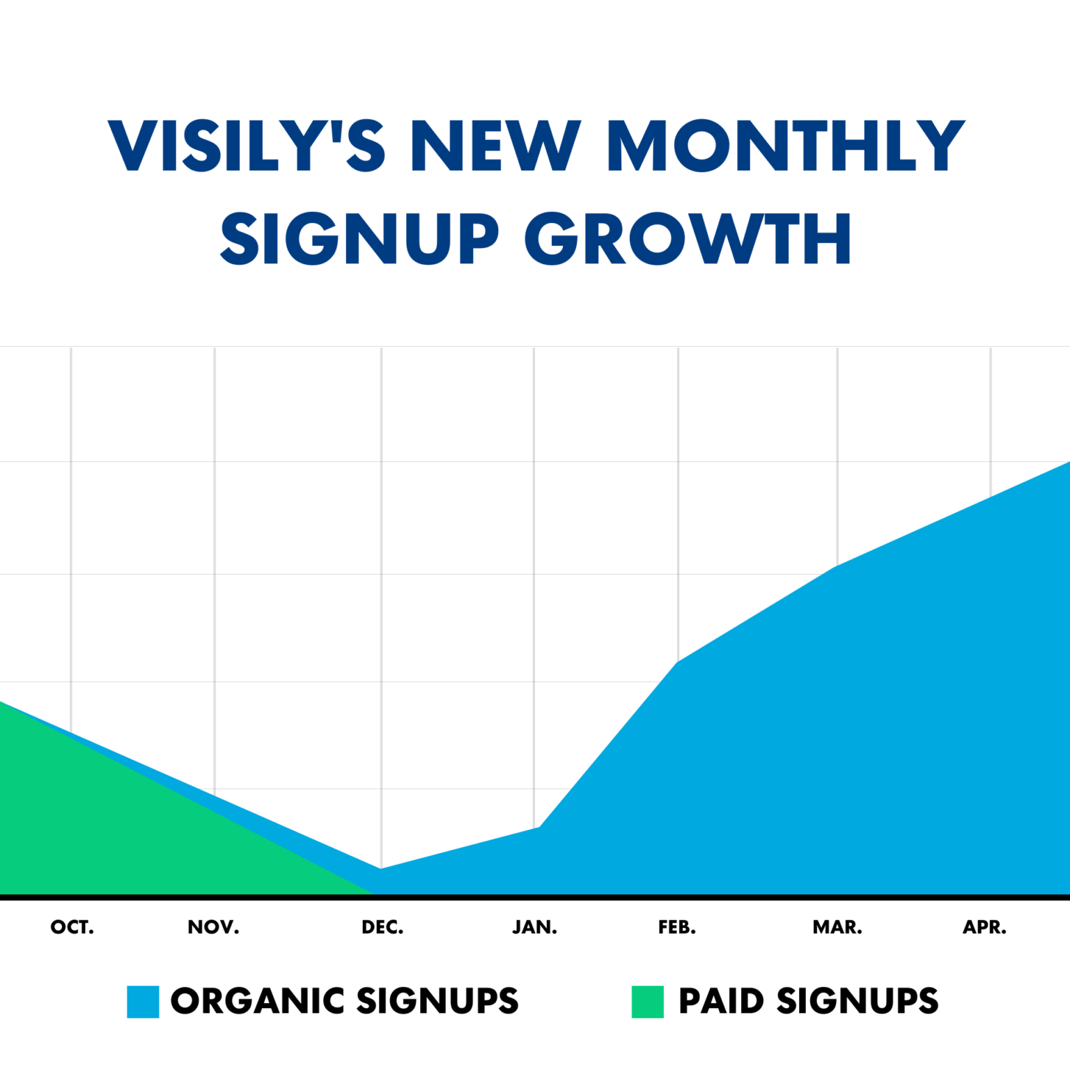 discovering-your-ideal-users-how-visily-scaled-to-100k-signups-in-5-steps