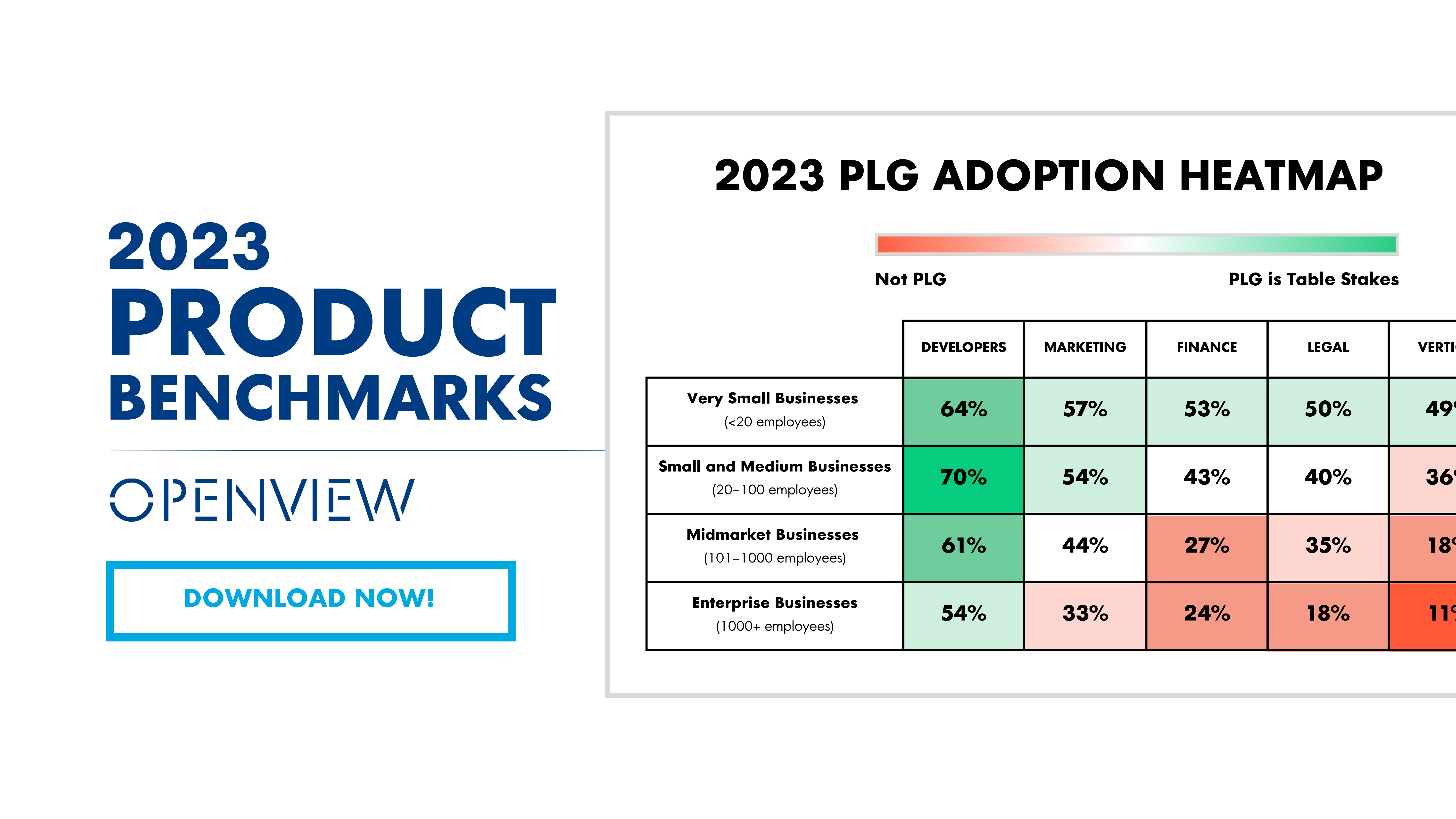 2023 Product Benchmarks