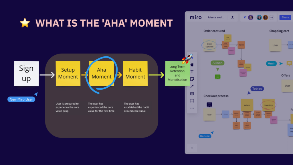 Screenshot from Miro's insight into their "aha" moment with their product.