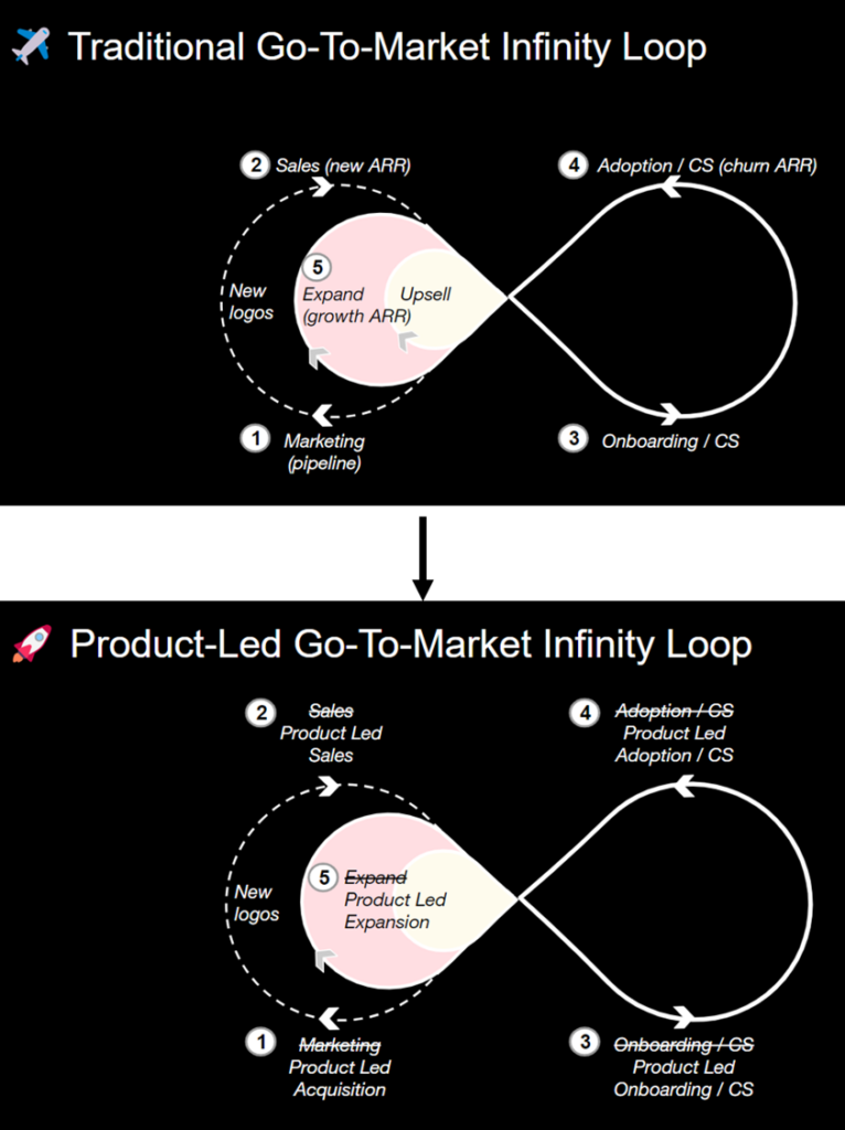 Pleo infinity loop
