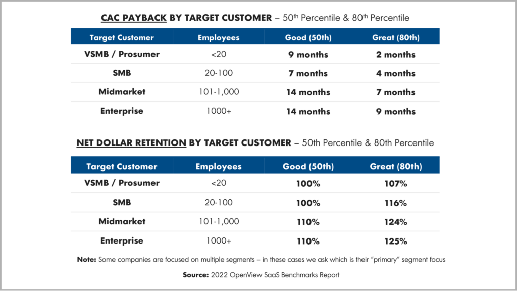 CAC Payback by target customer