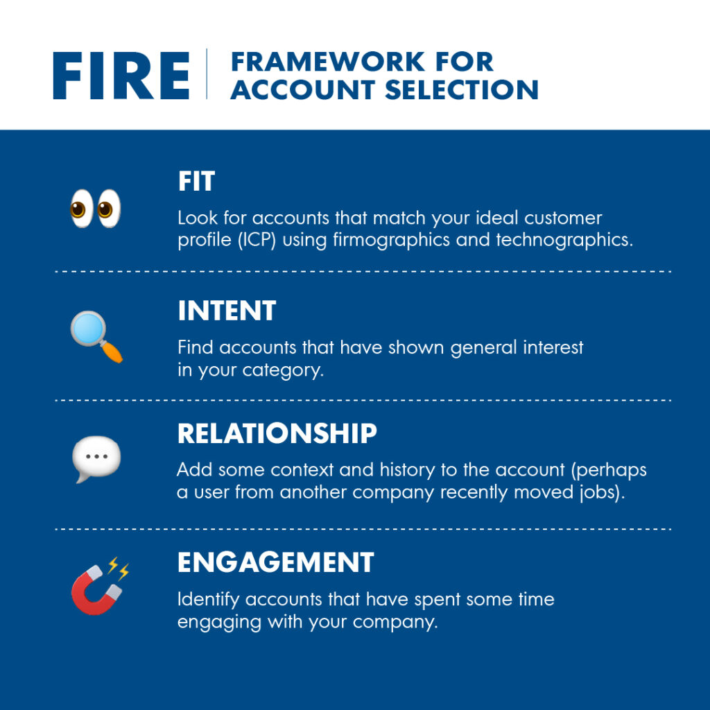 B2B Playbook FIRE Framework