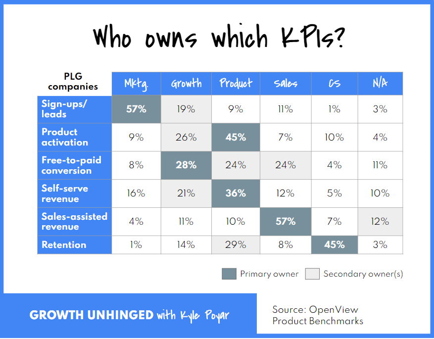 Product Led Companies_KPIs