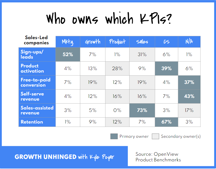 Sales Led Companies_KPIs
