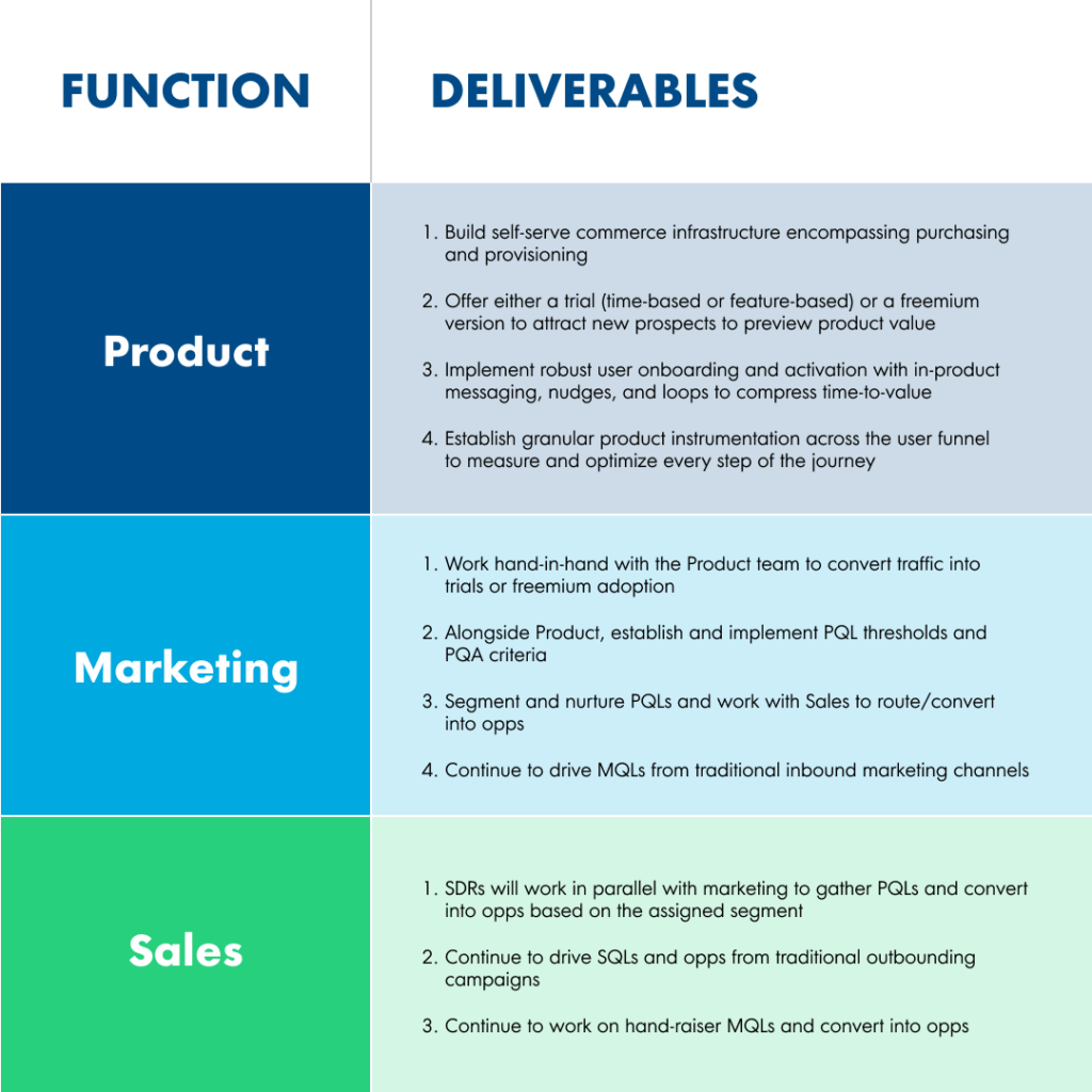 Product-led Sales Roles 