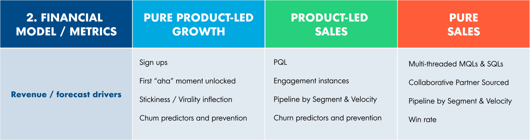 The 3 Part Framework For Designing Efficient B2B SaaS Organizations In ...