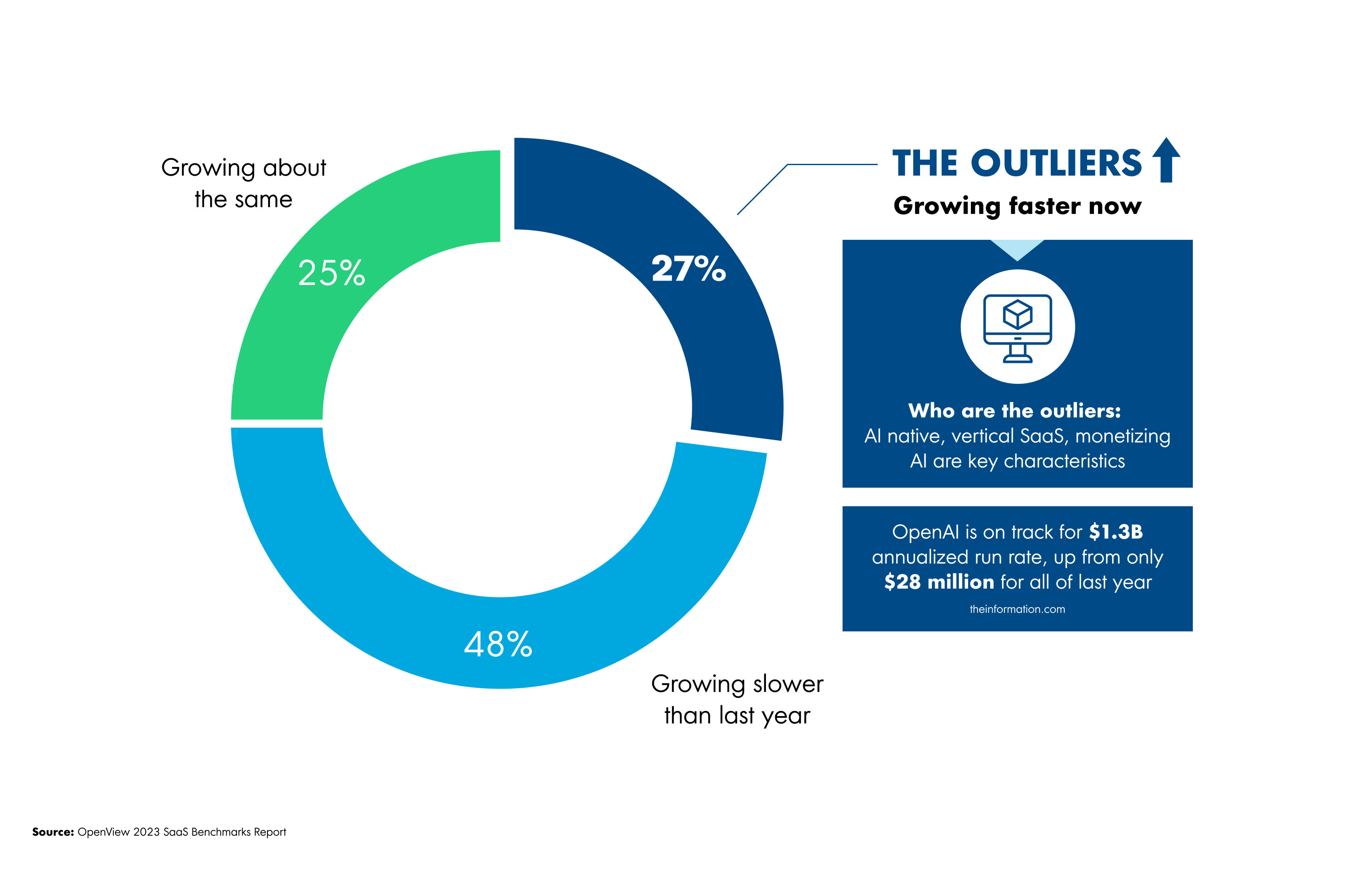 The Outliers