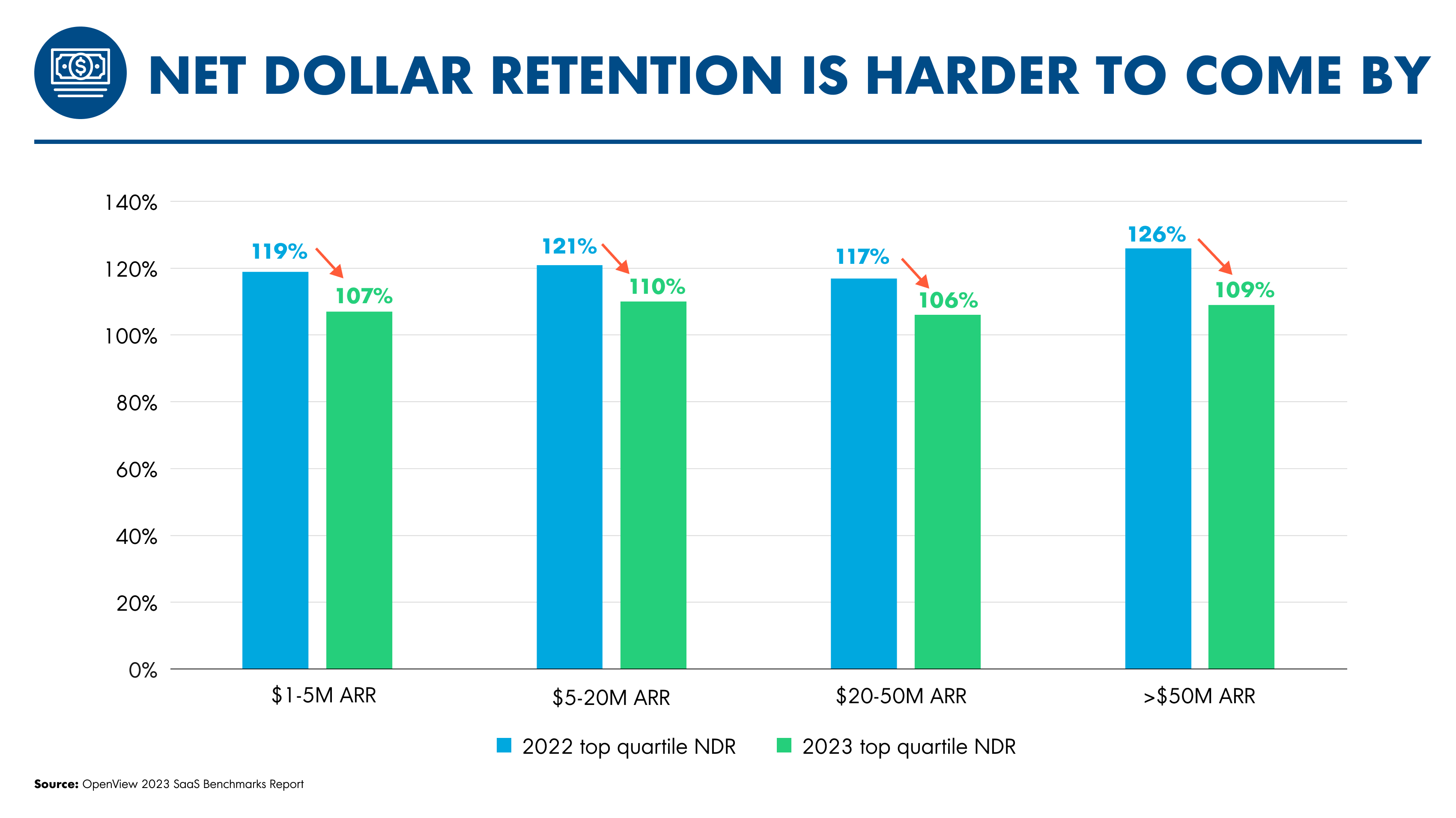 Net dollar retention