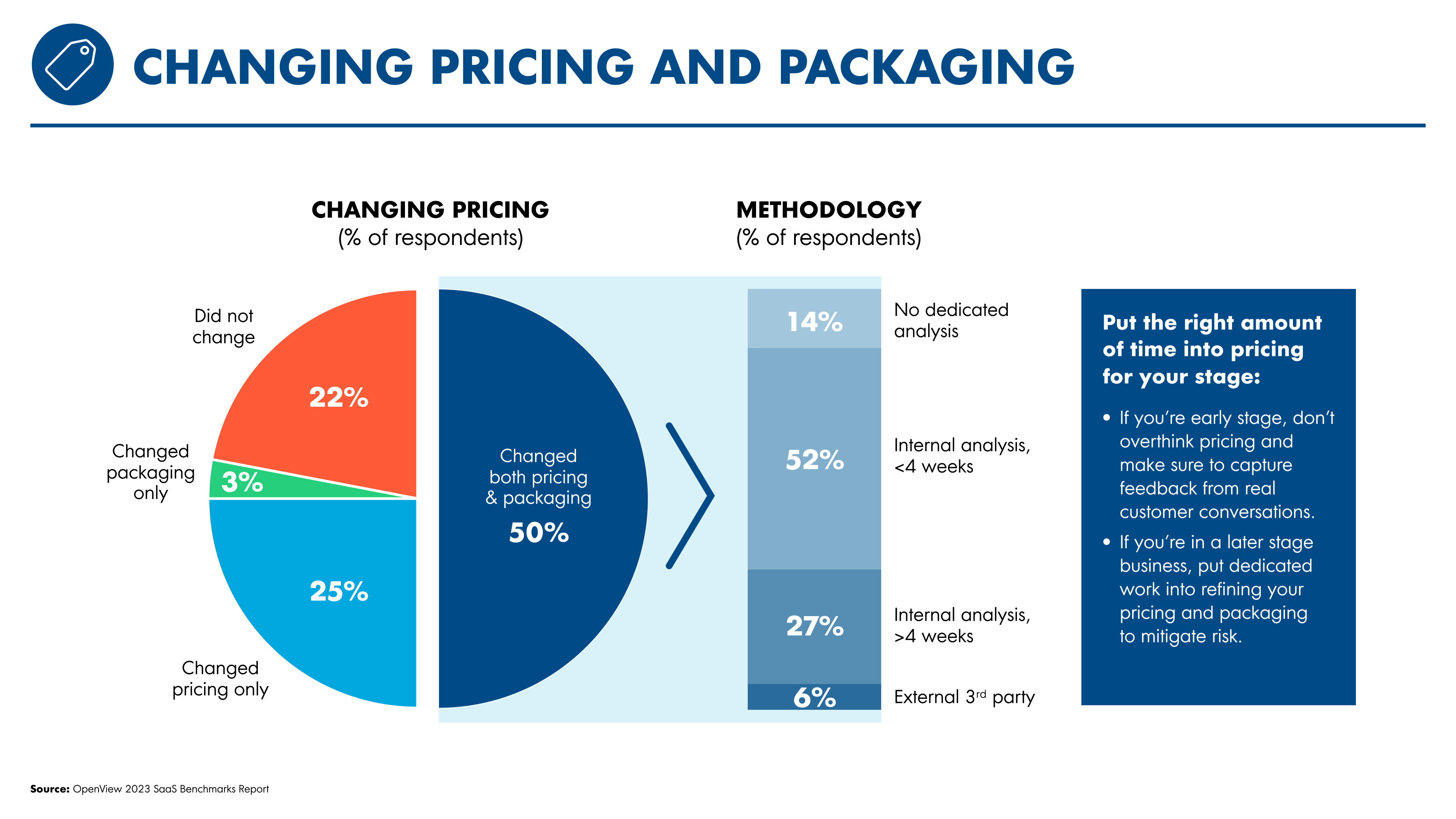 Changing Pricing and Packaging