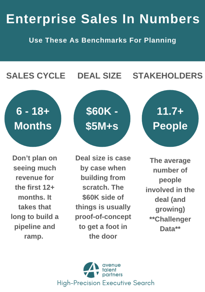 Enterprise Sales In Numbers_Avenue Talent Partners
