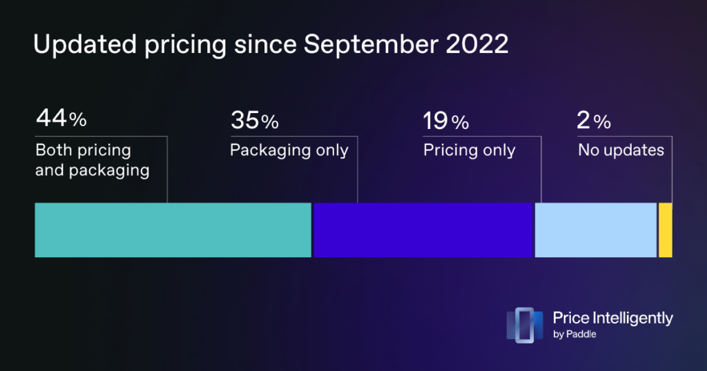 Pricing changes september