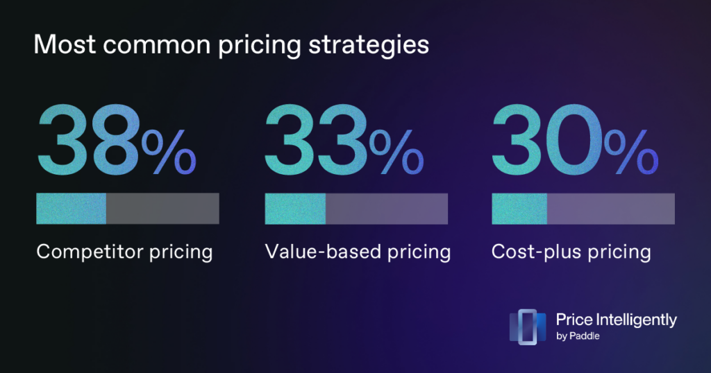 Pricing strategies