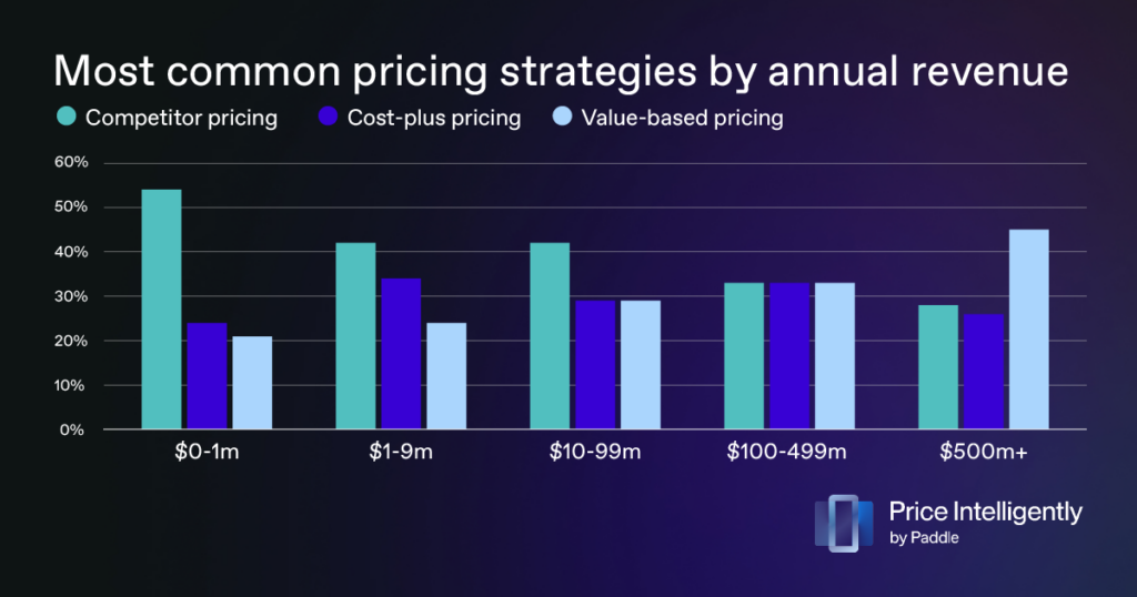 REDengine Pricing, Alternatives & More 2023