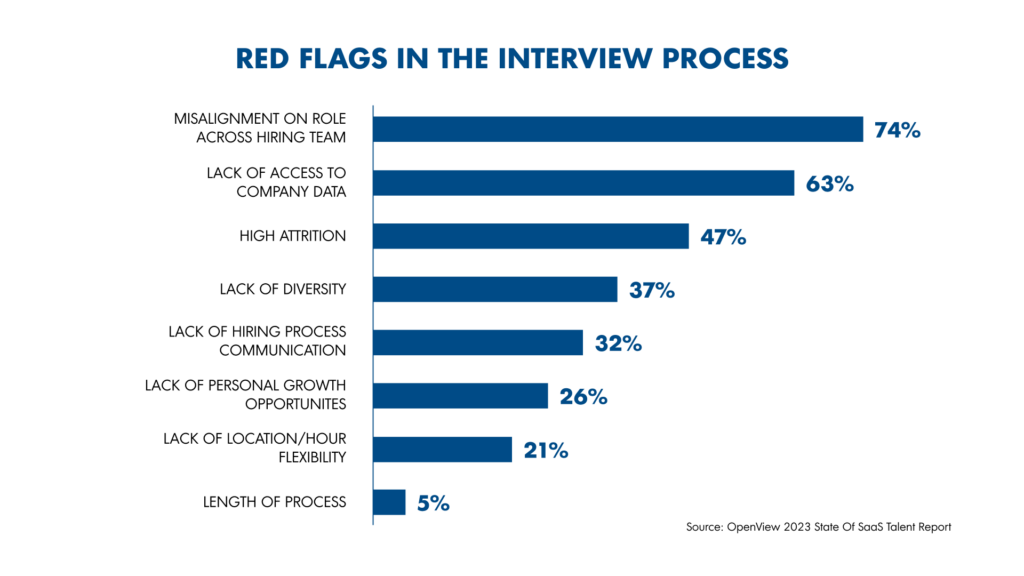 Sales interview red flags