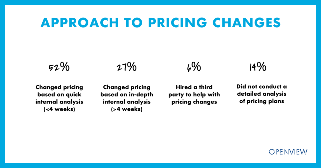 Approach to pricing changes