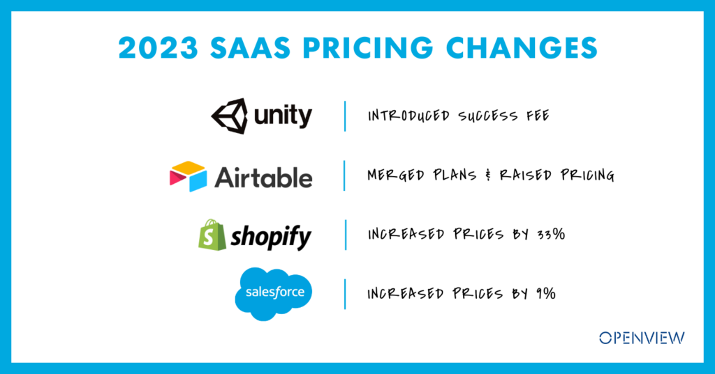 SaaS pricing changes