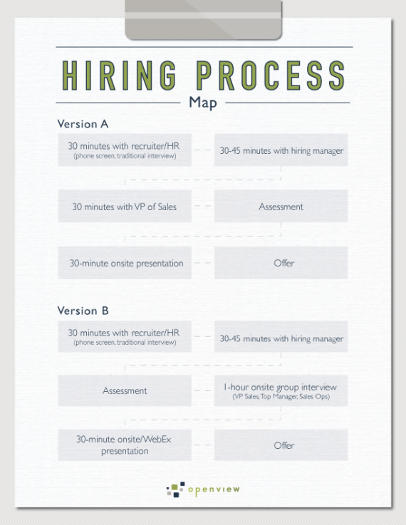 hiring-process-map